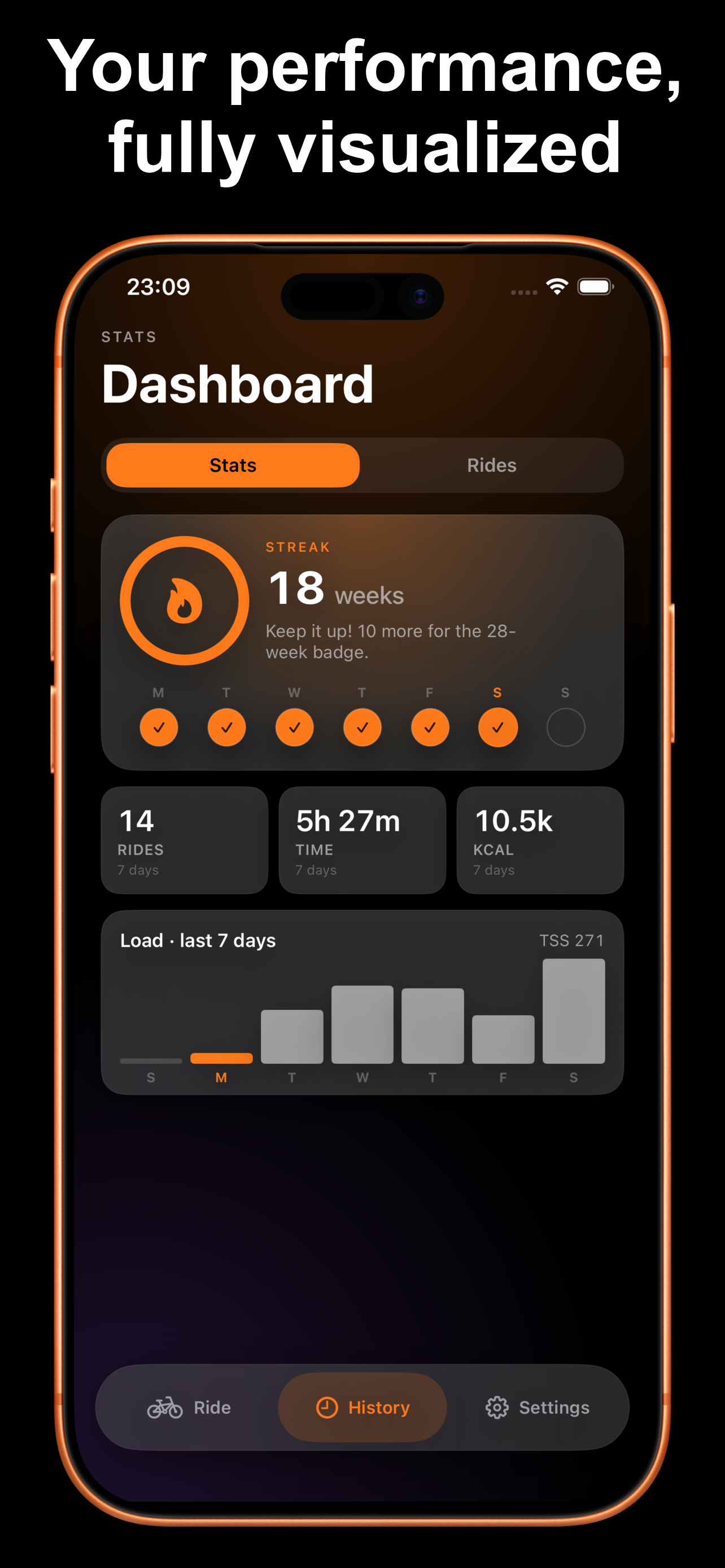 WattBird: your performance, fully visualized — stats dashboard